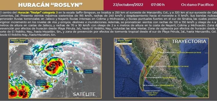 Sinaloa en alerta amarilla por el huracán “Roslyn”