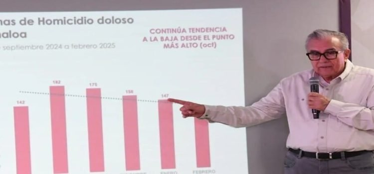 Rocha Moya destaca disminución de homicidios dolosos en Sinaloa